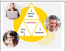 Astigmatism and Hyperopia