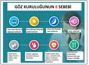 Göz Kuruluğu